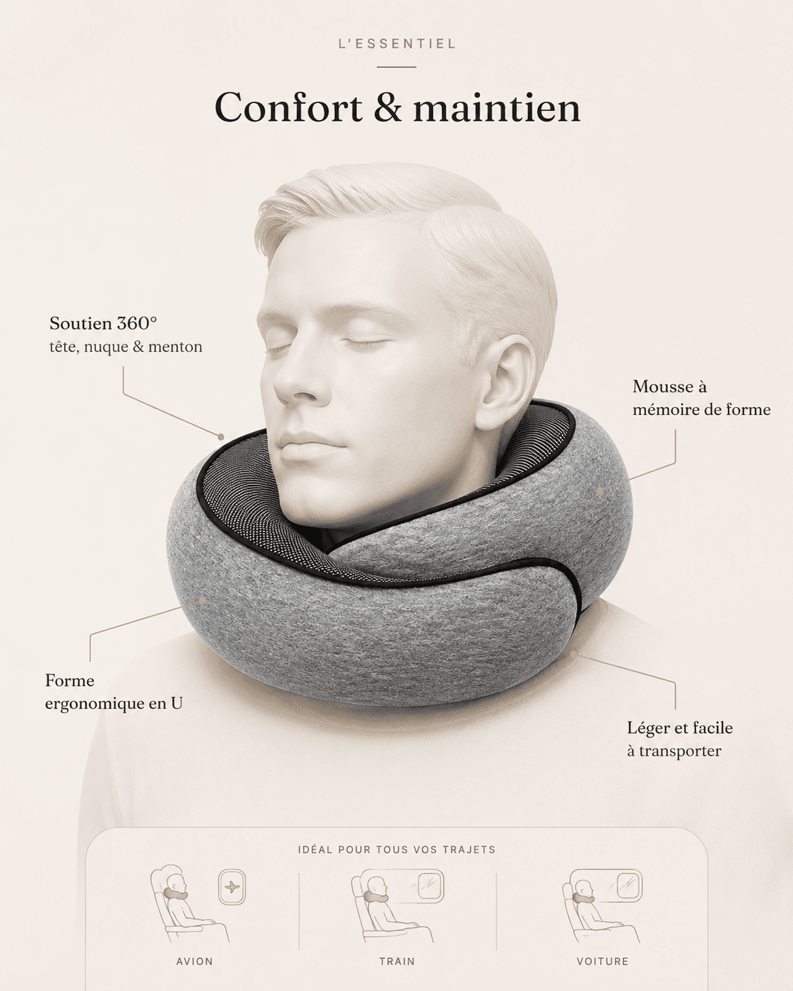Infographie : soutien à 360° de la tête, de la nuque et du menton ; mousse à mémoire de forme ; forme ergonomique en U ; léger et facile à transporter. Idéal en avion, en train et en voiture.