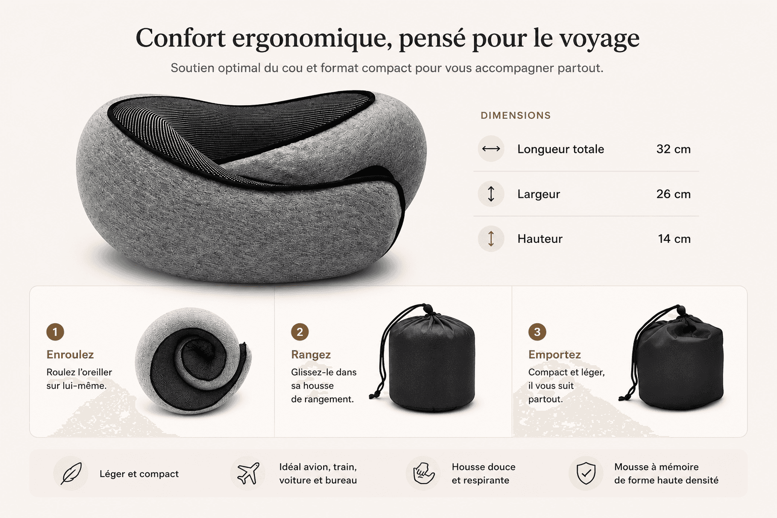 Infographie : dimensions de l'oreiller (32 cm de longueur, 26 cm de largeur, 14 cm de hauteur) et trois étapes pour le ranger — l'enrouler, le glisser dans sa pochette, l'emporter partout.